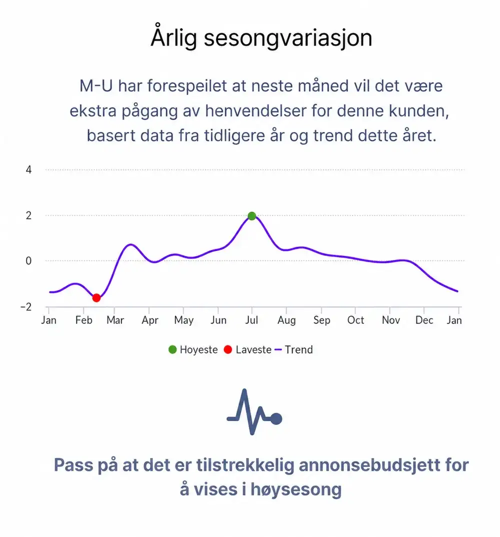 AI dreven markedsføring 2